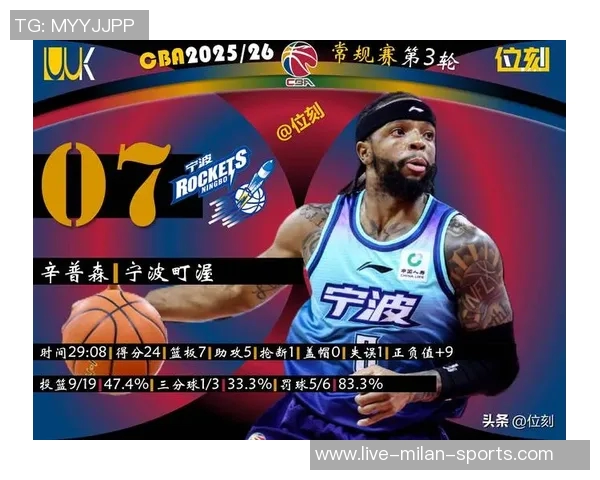 CBA新赛季争冠形势分析外援角色愈发重要的启示与思考