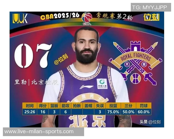 CBA新赛季争冠形势分析外援角色愈发重要的启示与思考