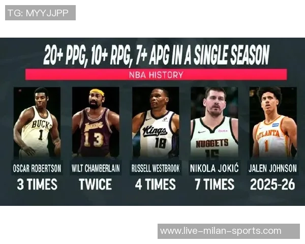 杰伦约翰逊创造历史成为NBA第七位单月场均25分三双球员